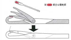 针钩•针舌的磨损