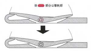 ラッチ穴・リベットの摩耗