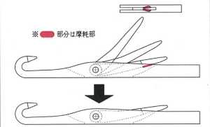 ラッチ背部・ラッチシートの摩耗