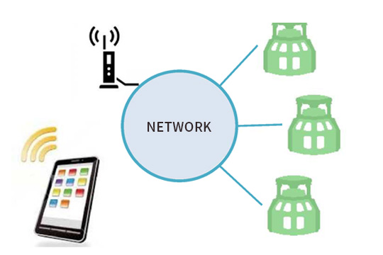 FMA (Fukuhara Mobile monitoring Application)