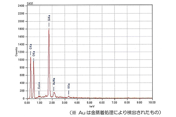 【资料1.附着物的数据分析】